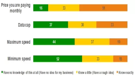 Are SMBs ready for UFB?