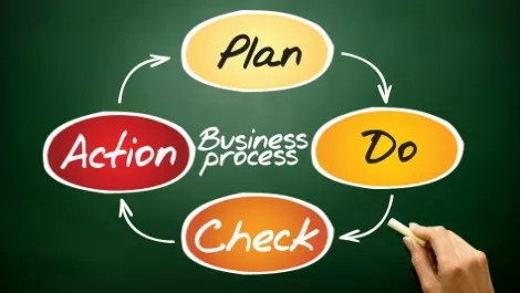 Business process